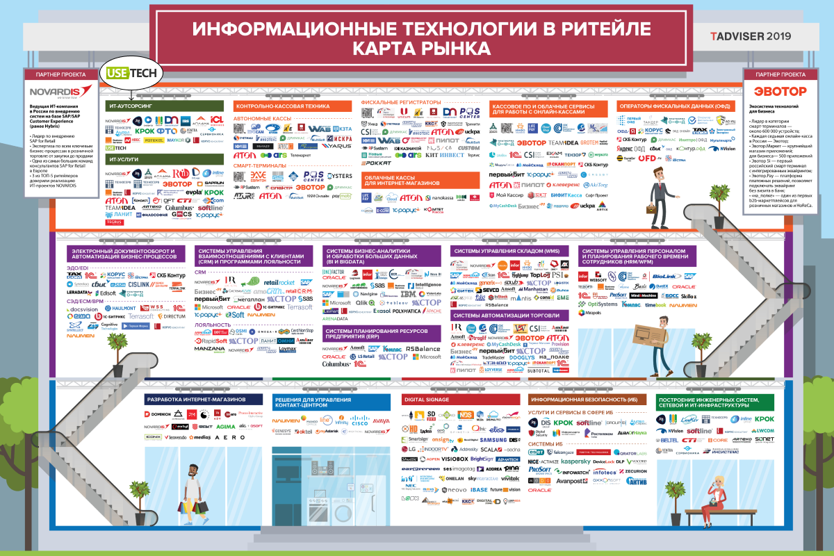 Информация для рынка сайт. It – рынок компании. Карта информационных технологий.