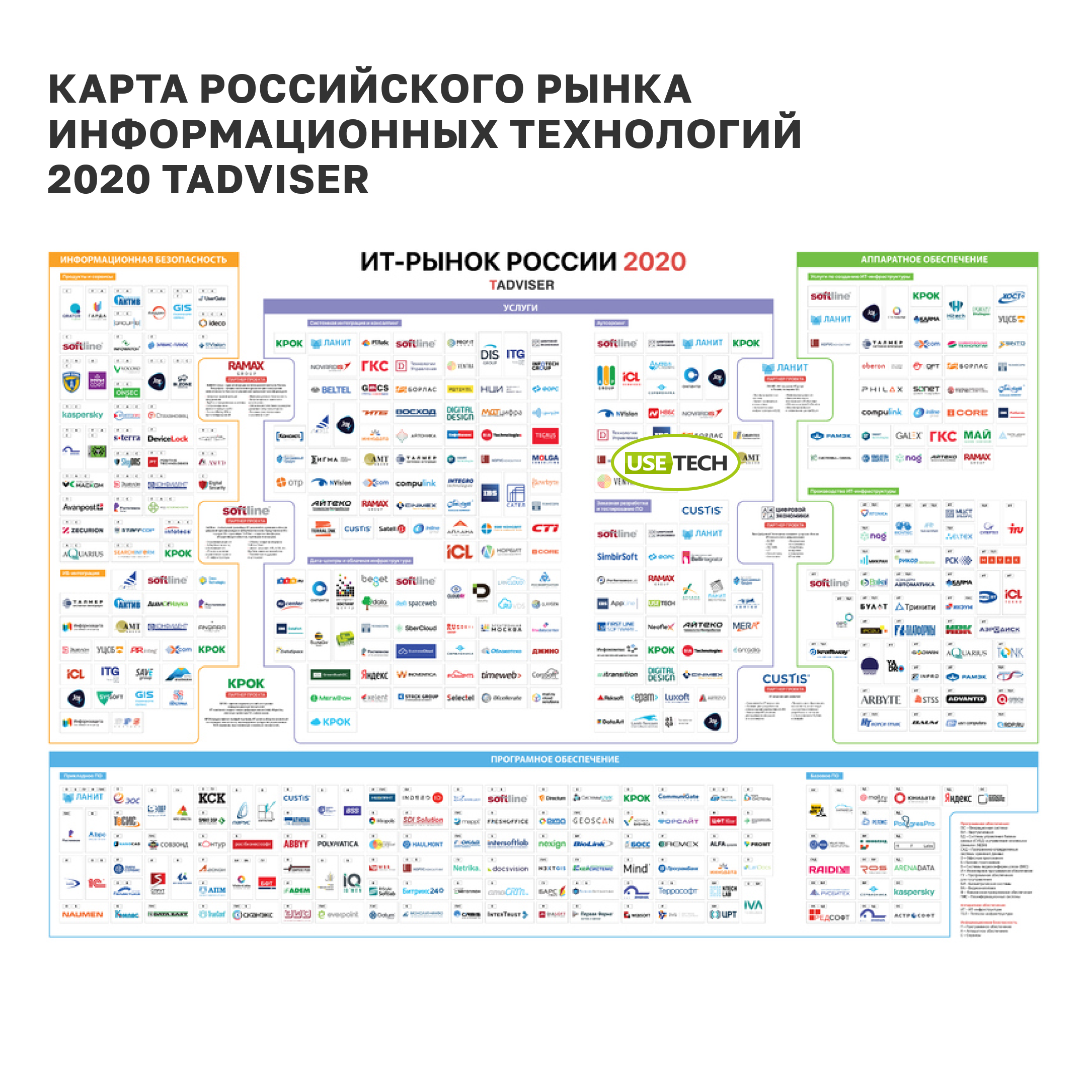 Карта российского рынка информационной безопасности