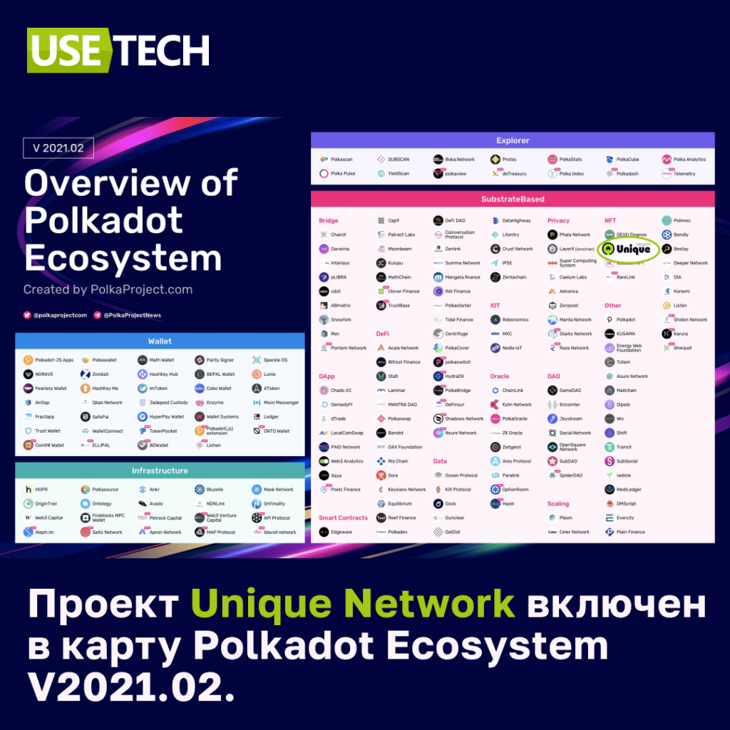 Проект Unique Network включен в карту Polkadot Ecosystem | Карьера в ...